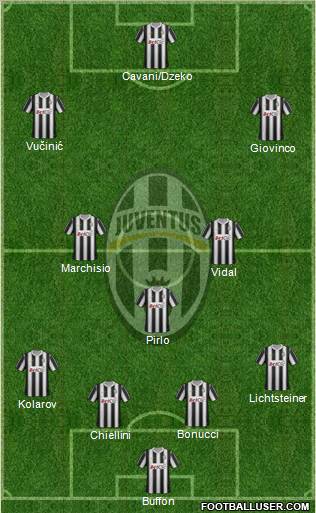 Juventus Formation 2012