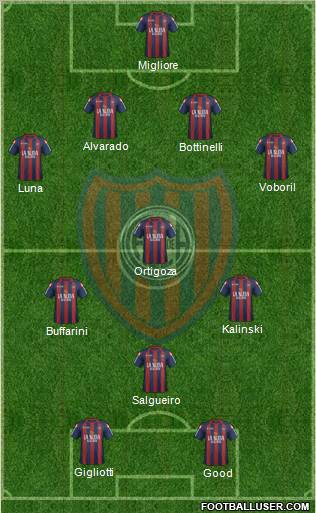 San Lorenzo de Almagro Formation 2012