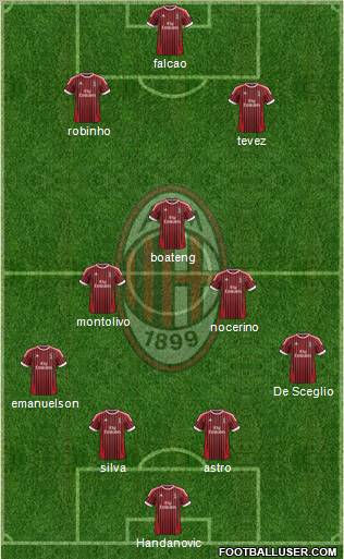 A.C. Milan Formation 2012