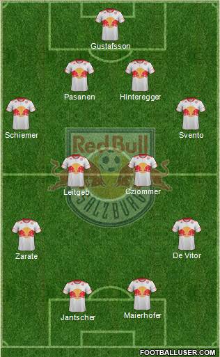 FC Salzburg Formation 2012