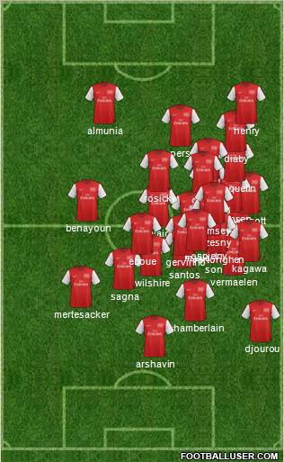 Arsenal Formation 2012