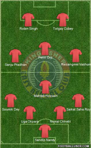 East Bengal Club Formation 2012