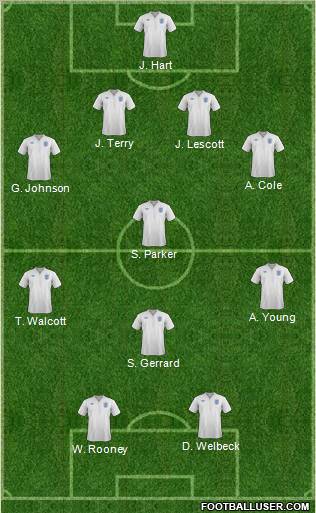 England Formation 2012