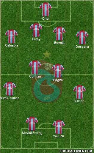 Trabzonspor Formation 2012