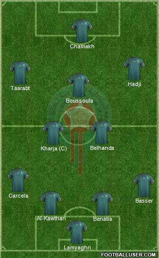 Morocco Formation 2012