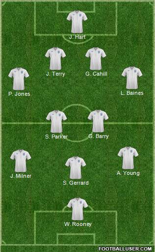 England Formation 2012