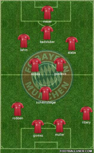 FC Bayern München Formation 2012