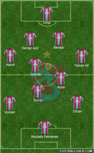 Trabzonspor Formation 2012