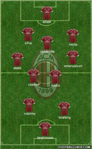 A.C. Milan Formation 2012