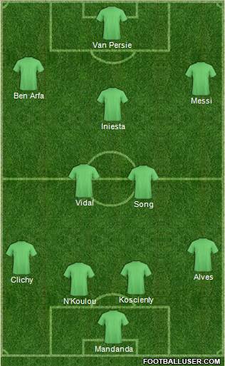 Dream Team Formation 2012