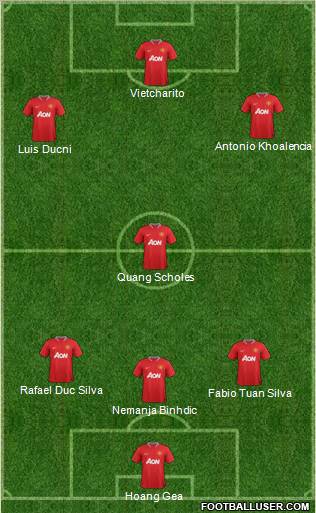 Manchester United Formation 2012