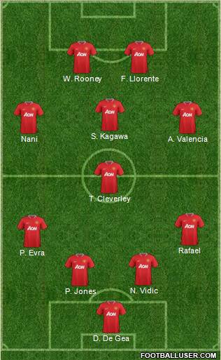 Manchester United Formation 2012
