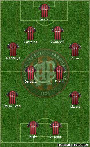 C Atlético Paranaense Formation 2012