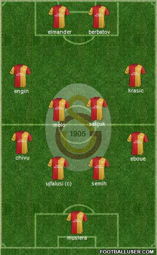 Galatasaray SK Formation 2012