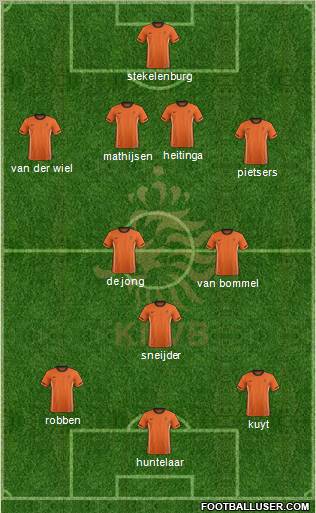 Holland Formation 2012