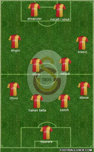 Galatasaray SK Formation 2012