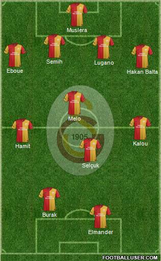 Galatasaray SK Formation 2012