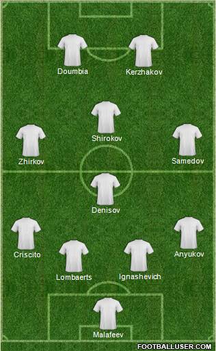 Dream Team Formation 2012