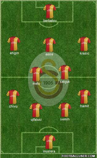 Galatasaray SK Formation 2012