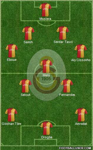 Galatasaray SK Formation 2012