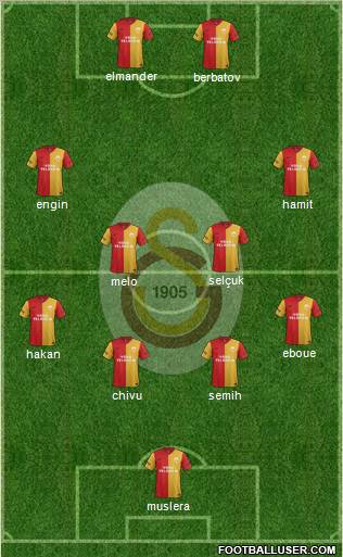 Galatasaray SK Formation 2012