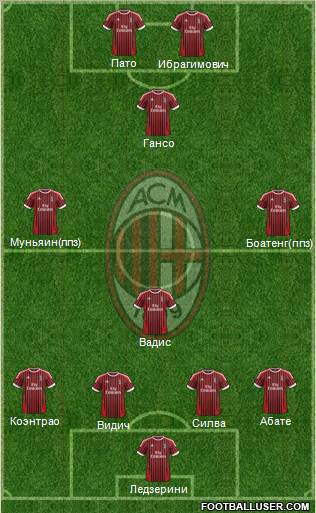 A.C. Milan Formation 2012