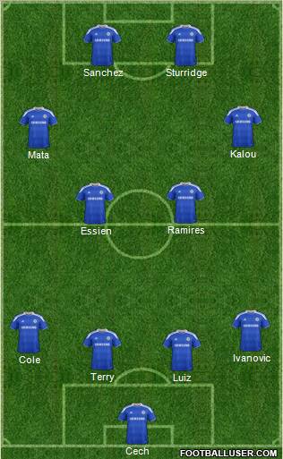 Chelsea Formation 2012