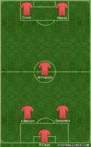 Dream Team Formation 2012