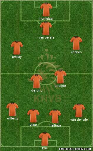Holland Formation 2012