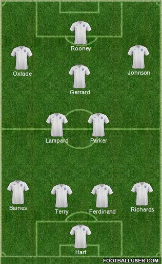 England Formation 2012