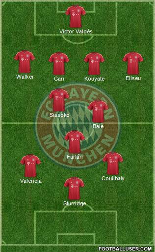 FC Bayern München Formation 2012