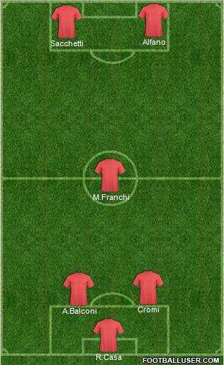 Dream Team Formation 2012
