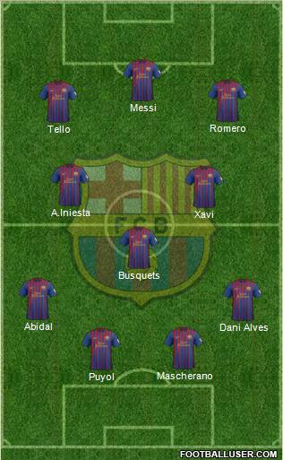 F.C. Barcelona Formation 2012