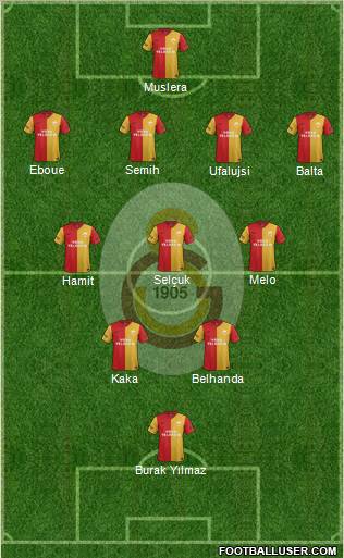 Galatasaray SK Formation 2012
