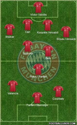FC Bayern München Formation 2012
