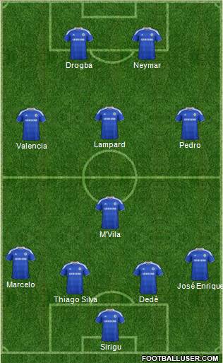 Chelsea Formation 2012