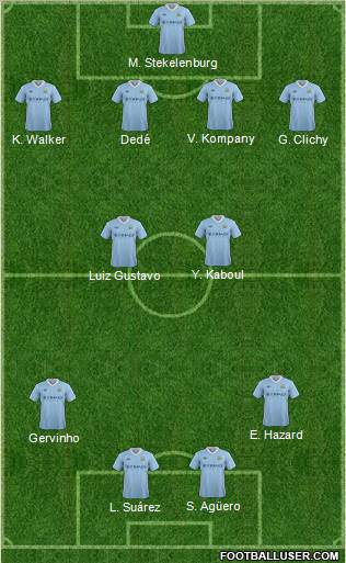 Manchester City Formation 2012