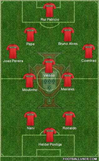 Portugal Formation 2012
