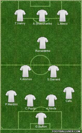 Dream Team Formation 2012