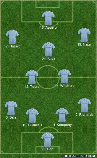 Manchester City Formation 2012