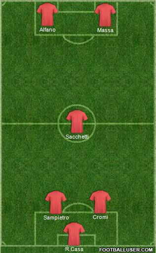 Dream Team Formation 2012
