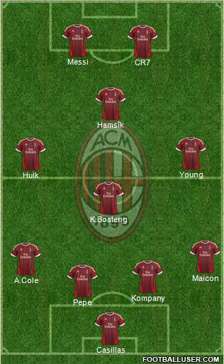 A.C. Milan Formation 2012