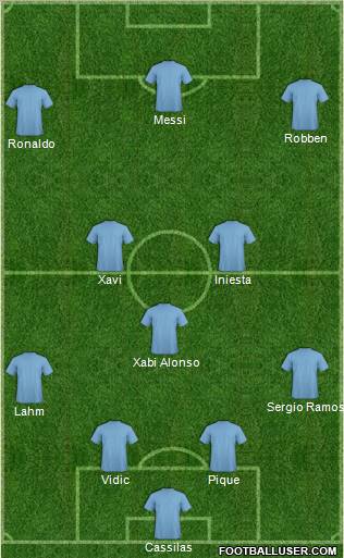 Fifa Team Formation 2012