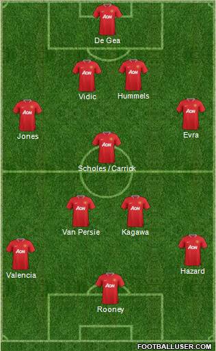 Manchester United Formation 2012
