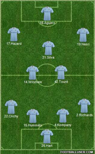 Manchester City Formation 2012
