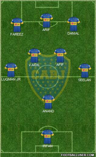 Boca Juniors Formation 2012