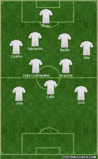 Dream Team Formation 2012
