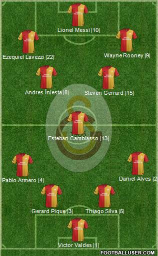 Galatasaray SK Formation 2012