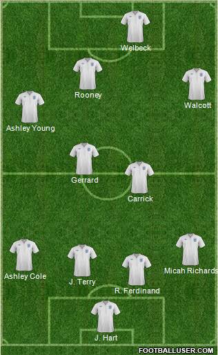 England Formation 2012