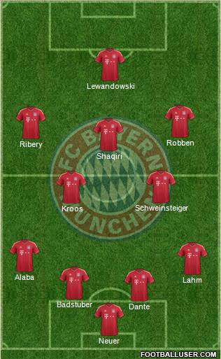 FC Bayern München Formation 2012